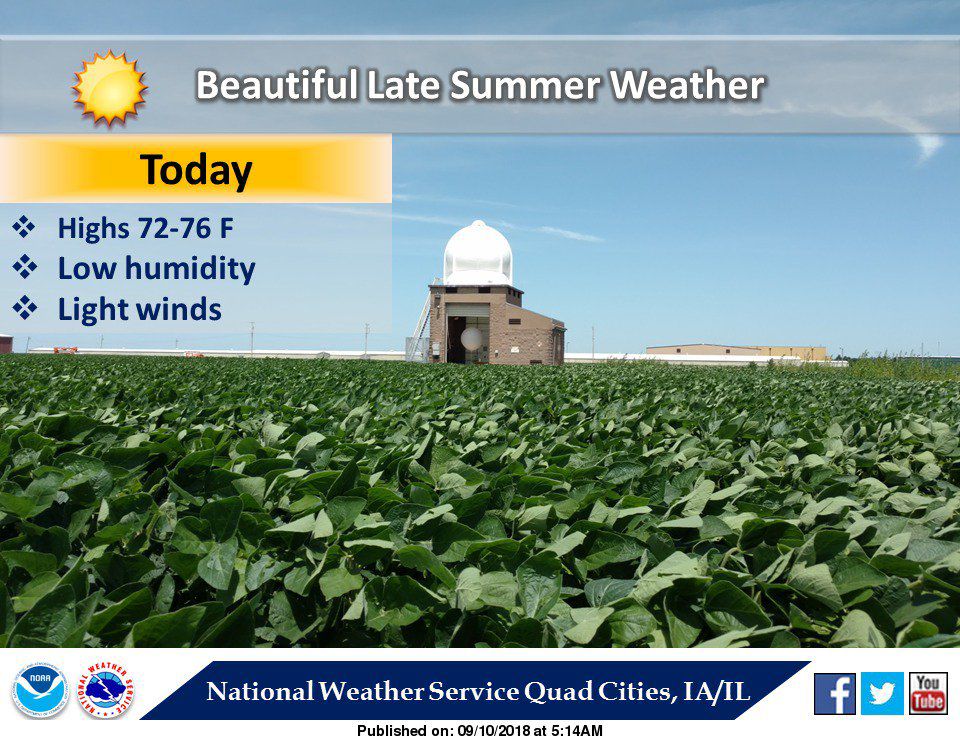 NWS: Summary